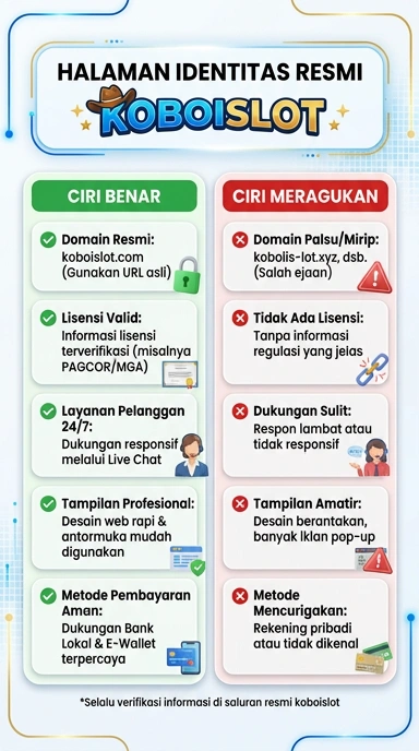 Halaman Resmi Unduh Aplikasi koboislot untuk Android